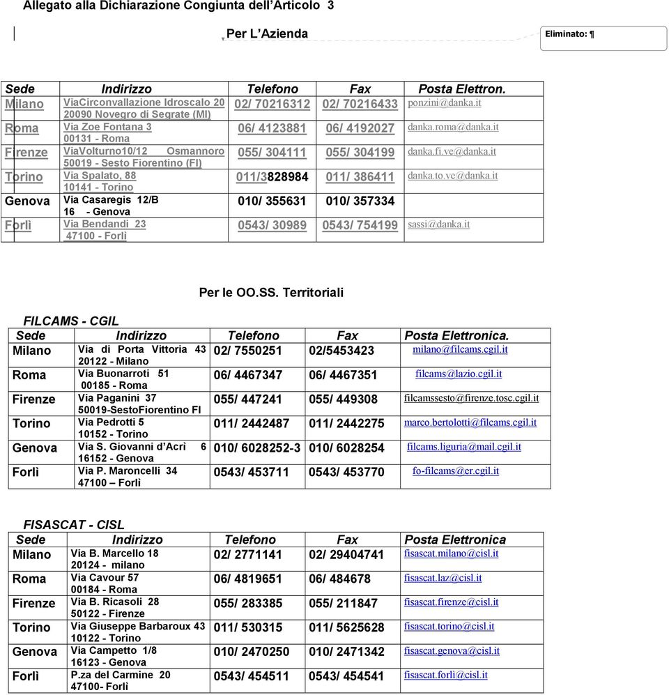 it Roma Via Zoe Fontana 3 00131 - Roma Firenze ViaVolturno10/12 Osmannoro 50019 - Sesto Fiorentino (FI) Torino Via Spalato, 88 10141 - Torino Genova Via Casaregis 12/B 16 - Genova Forlì Via Bendandi