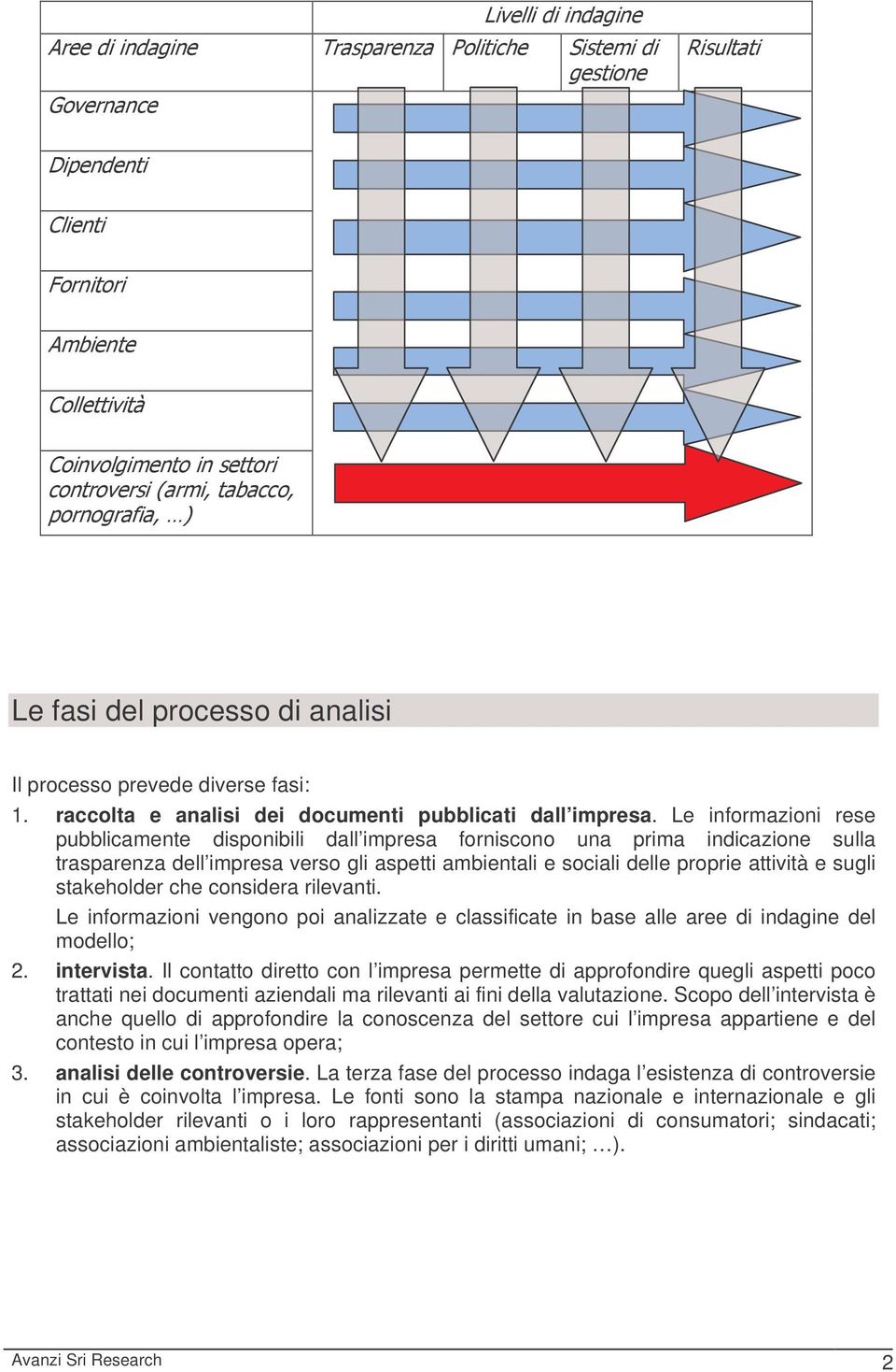 stakeholder che considera rilevanti. Le informazioni vengono poi analizzate e classificate in base alle aree di indagine del modello; 2. intervista.