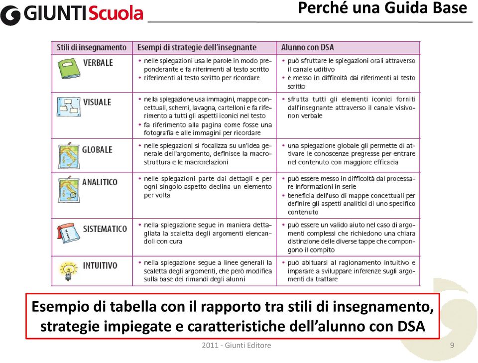 strategie impiegate e