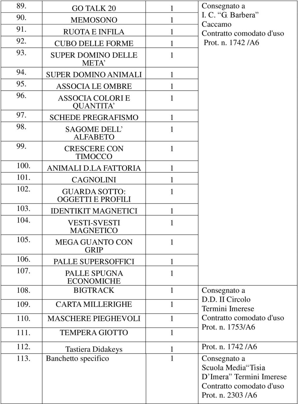 GUARDA SOTTO: OGGETTI E PROFILI 03. IDENTIKIT MAGNETICI 04. VESTI-SVESTI MAGNETICO 05. MEGA GUANTO CON GRIP 06. PALLE SUPERSOFFICI 07. PALLE SPUGNA ECONOMICHE 08. BIGTRACK Consegnato a 09.