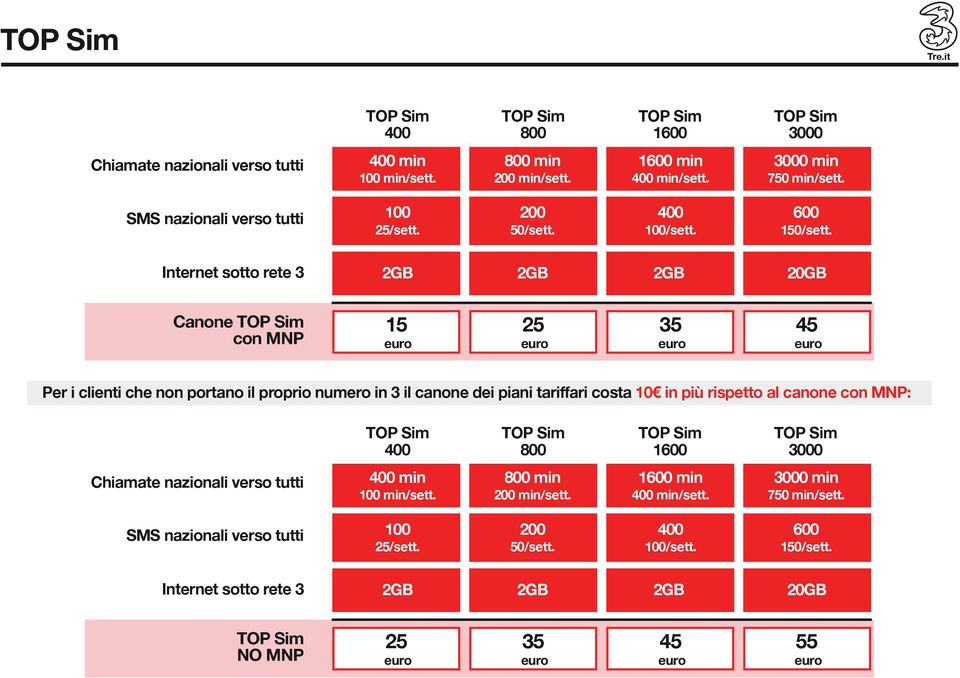 numero in 3 il canone dei piani tariffari costa 10 in più rispetto al