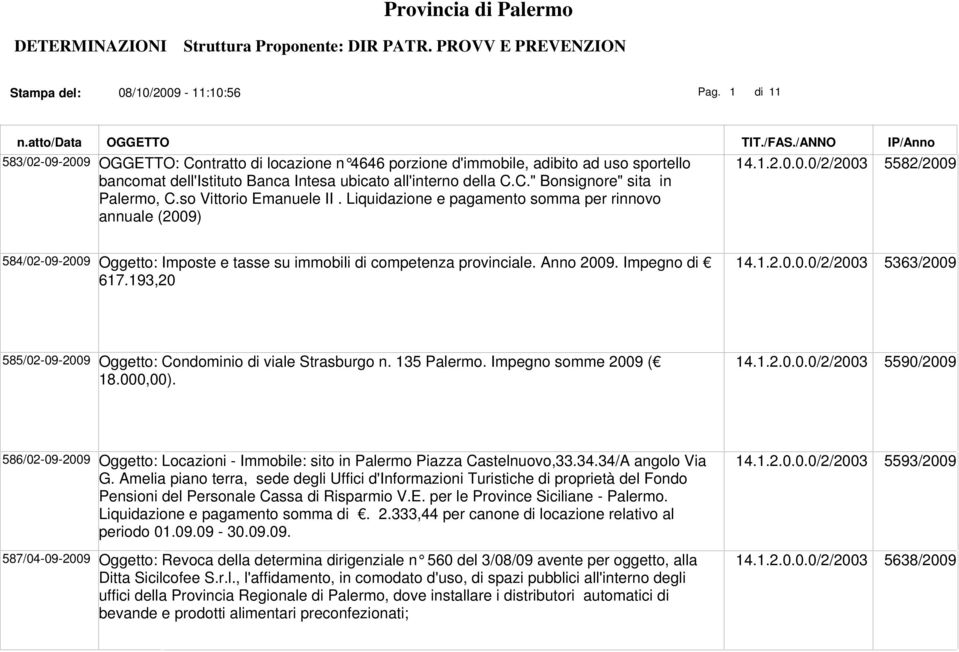 Anno 2009. Impegno di 617.193,20 14.1.2.0.0.0/2/2003 5363/2009 585/02-09-2009 Oggetto: Condominio di viale Strasburgo n. 135 Palermo. Impegno somme 2009 ( 18.000,00). 14.1.2.0.0.0/2/2003 5590/2009 586/02-09-2009 Oggetto: Locazioni - Immobile: sito in Palermo Piazza Castelnuovo,33.