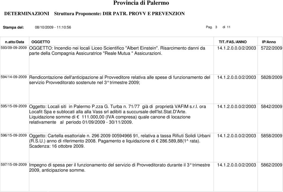 0.0/2/2003 5722/2009 594/14-09-2009 Rendicontazione dell'anticipazione al Provveditore relativa alle spese di funzionamento del servizio Provveditorato sostenute nel 3 trimestre 2009; 14.1.2.0.0.0/2/2003 5828/2009 595/15-09-2009 Oggetto: Locali siti in Palermo P.