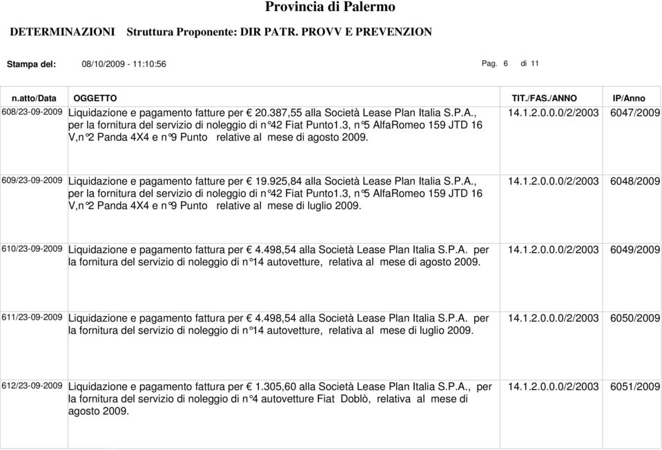 925,84 alla Società Lease Plan Italia S.P.A., per la fornitura del servizio di noleggio di n 42 F iat Punto1.3, n 5 AlfaRomeo 159 JTD 16 V,n 2 Panda 4X4 e n 9 Punto relative al mese di luglio 2009.