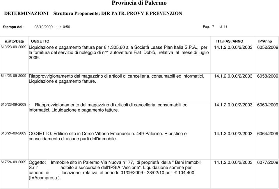 9. 14.1.2.0.0.0/2/2003 6052/2009 614/23-09-2009 Riapprovvigionamento del magazzino di articoli di cancelleria, consumabili ed informatici. Liquidazione e pagamento fatture. 14.1.2.0.0.0/2/2003 6058/2009 615/23-09-2009 : Riapprovvigionamento del magazzino di articoli di cancelleria, consumabili ed informatici.