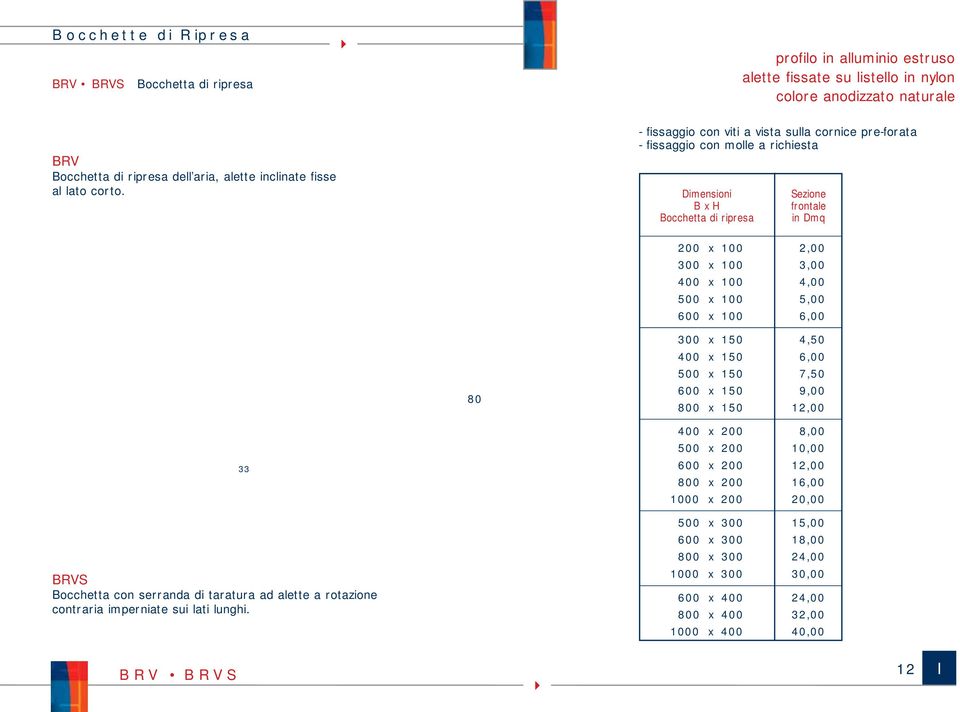 - fissaggio con viti a vista sulla cornice pre-forata - fissaggio con molle a richiesta Dimensioni B x H Bocchetta di ripresa Sezione frontale in Dmq 200 x 100 2,00 300 x 100 3,00 400 x 100 4,00 500