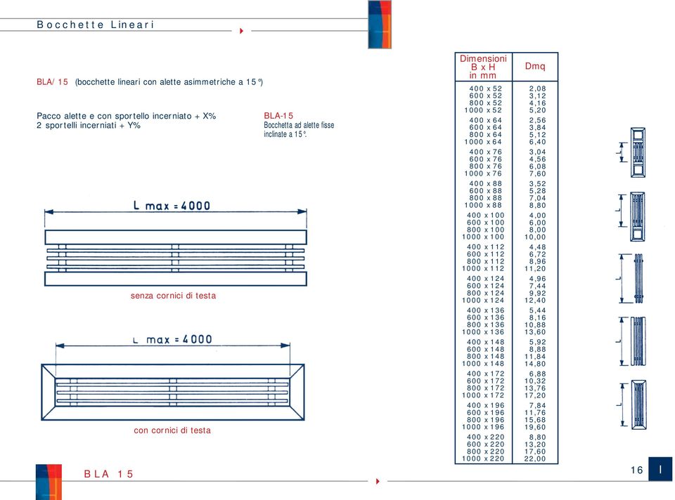 Dimensioni B x H in mm Dmq 400 x 52 2,08 600 x 52 3,12 800 x 52 4,16 1000 x 52 5,20 400 x 64 2,56 600 x 64 3,84 800 x 64 5,12 1000 x 64 6,40 400 x 76 3,04 600 x 76 4,56 800 x 76 6,08 1000 x 76 7,60