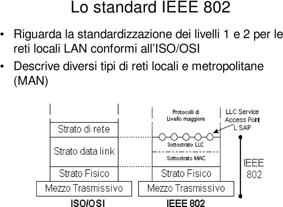reti locali LAN conformi all ISO/OSI