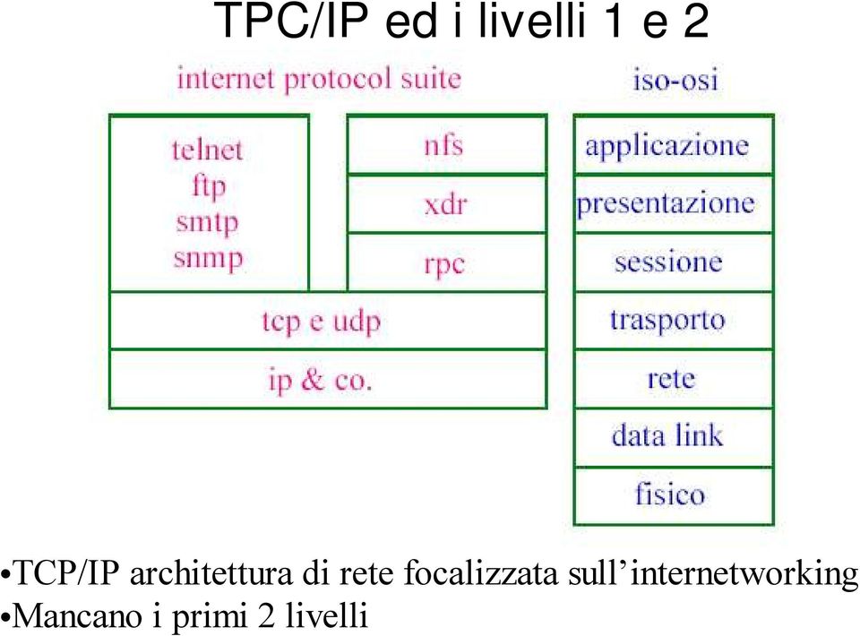 focalizzata sull