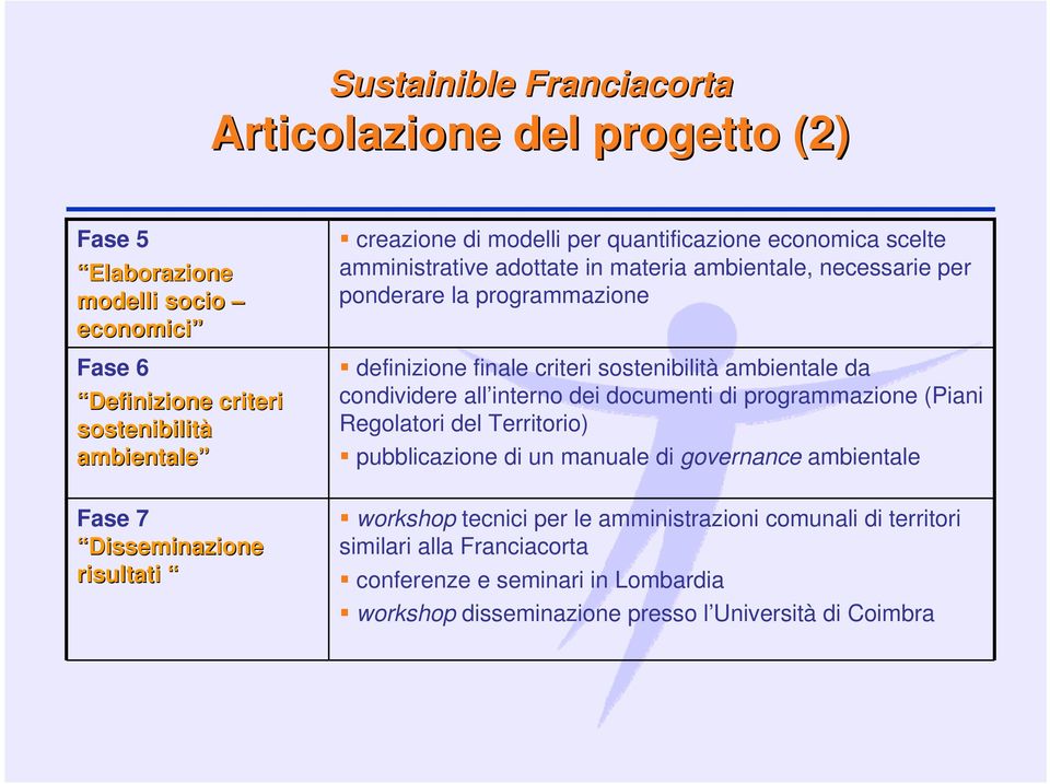 criteri sostenibilità ambientale da condividere all interno dei documenti di programmazione (Piani Regolatori del Territorio) pubblicazione di un manuale di governance