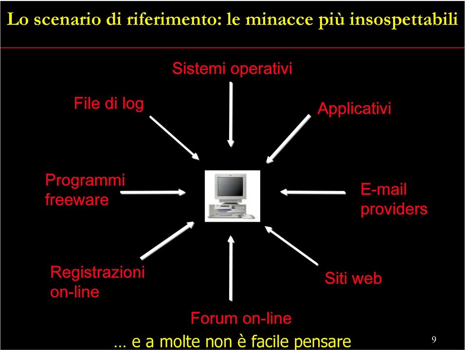 Applicativi Programmi freeware E-mail providers