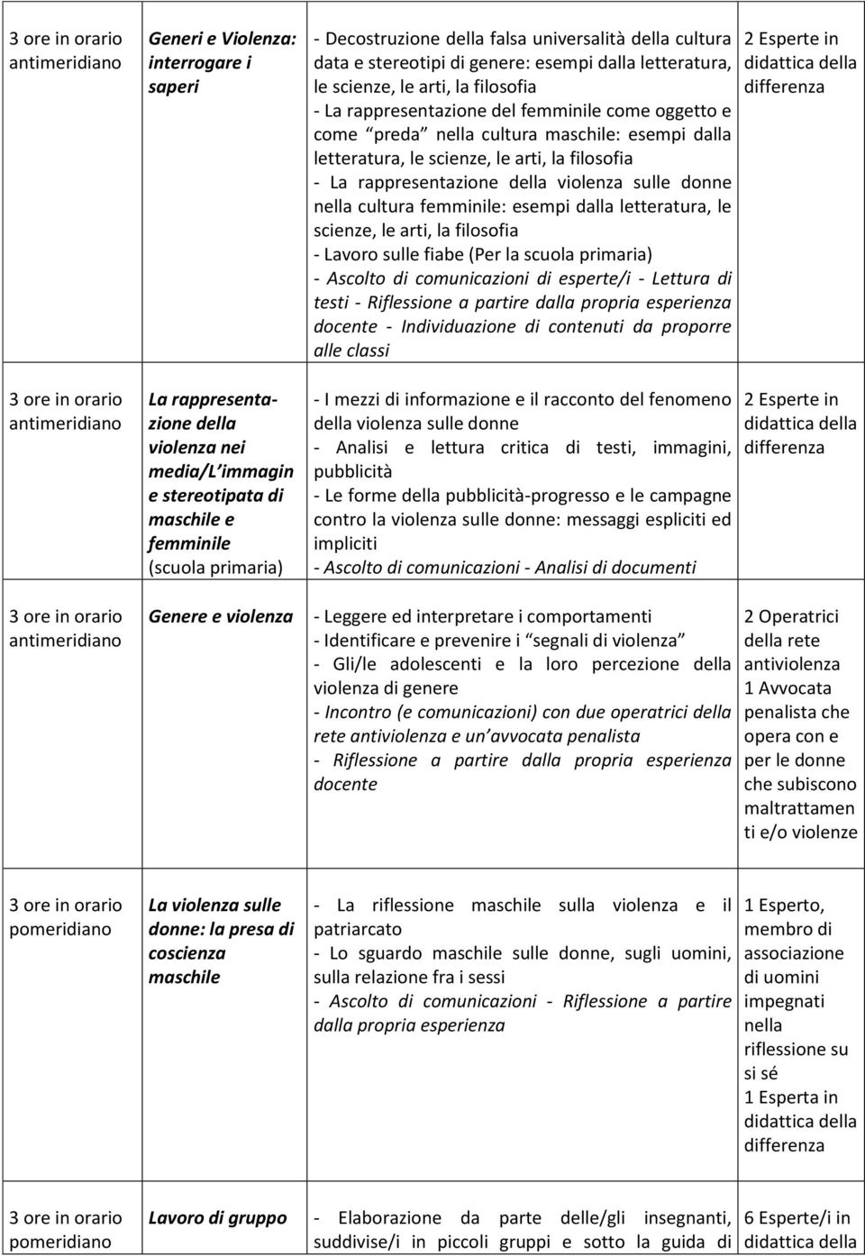 maschile: esempi dalla letteratura, le scienze, le arti, la filosofia - La rappresentazione della violenza sulle donne nella cultura femminile: esempi dalla letteratura, le scienze, le arti, la