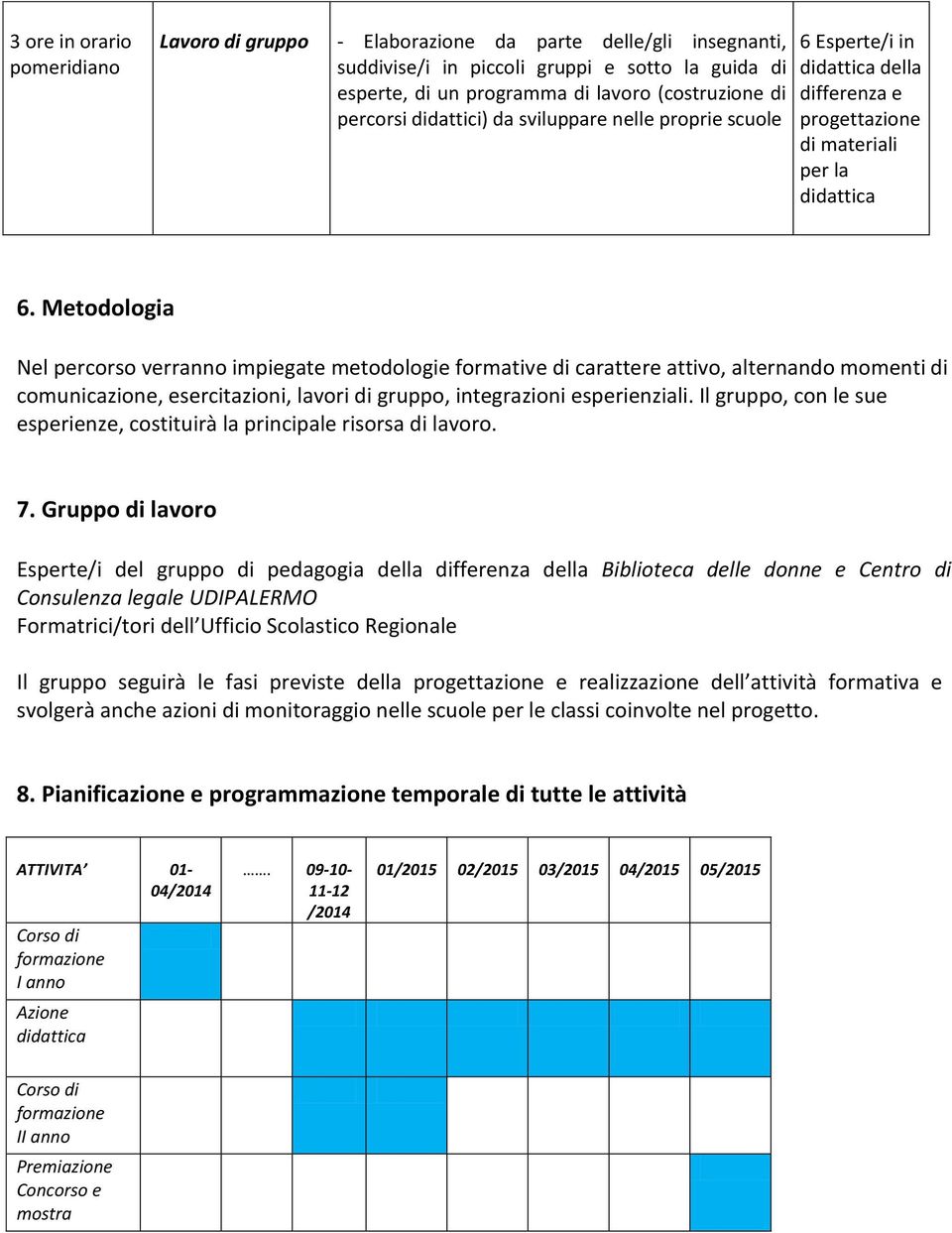 Il gruppo, con le sue esperienze, costituirà la principale risorsa di lavoro. 7.