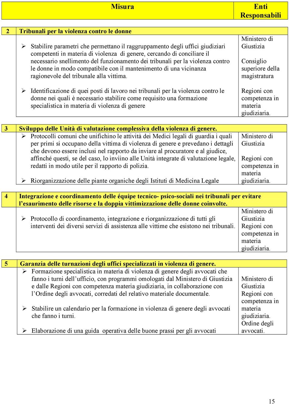 Identificazione di quei posti di lavoro nei tribunali per la violenza contro le donne nei quali è necessario stabilire come requisito una formazione specialistica in materia di violenza di genere 3