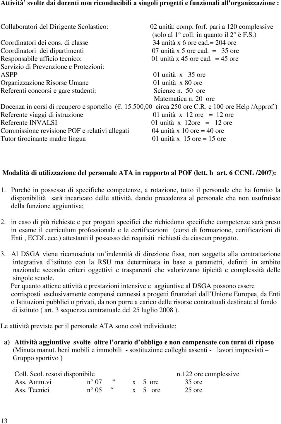 = 45 ore Servizio di Prevenzione e Protezioni: ASPP 01 unità x 35 ore Organizzazione Risorse Umane 01 unità x 80 ore Referenti concorsi e gare studenti: Scienze n. 50 ore Matematica n.