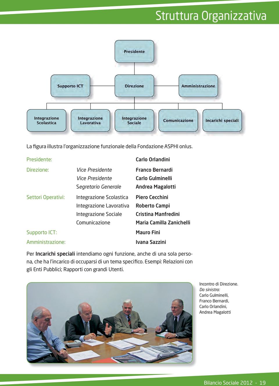 Presidente: Carlo Orlandini Direzione: Vice Presidente Franco Bernardi Vice Presidente Carlo Gulminelli Segretario Generale Andrea Magalotti Settori Operativi: Integrazione Scolastica Piero Cecchini