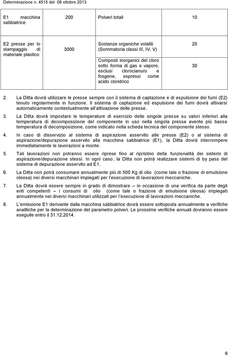 La Ditta dovrà utilizzare le presse sempre con il sistema di captazione e di espulsione dei fumi (E2) tenuto regolarmente in funzione.