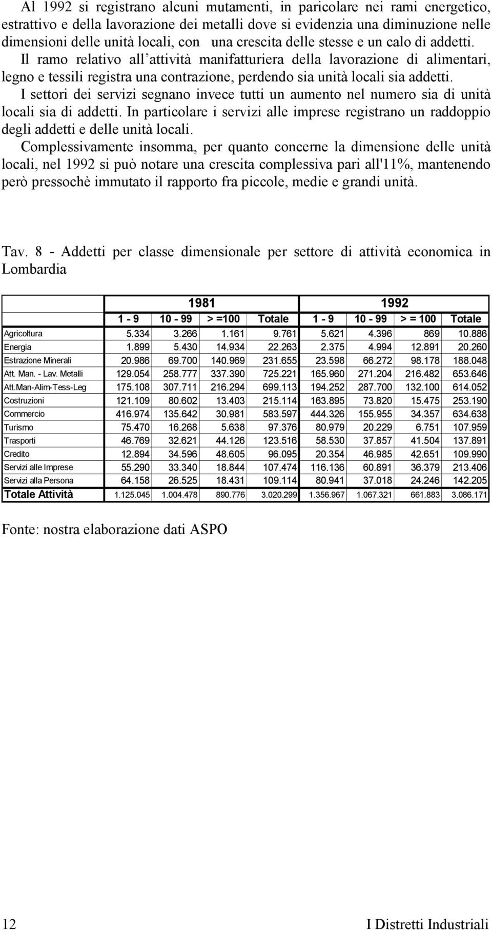 Il ramo relativo all attività manifatturiera della lavorazione di alimentari, legno e tessili registra una contrazione, perdendo sia unità locali sia addetti.