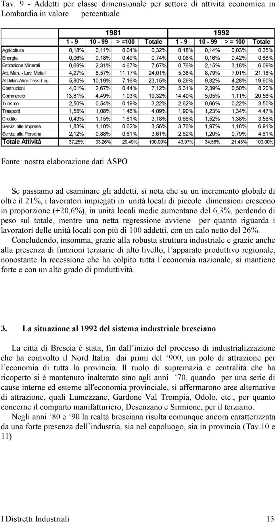 Metalli 4,27% 8,57% 11,17% 24,01% 5,38% 8,79% 7,01% 21,18% Att.