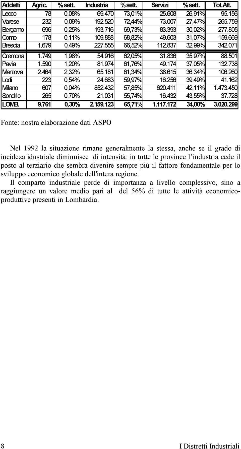 501 Pavia 1.590 1,20% 81.974 61,76% 49.174 37,05% 132.738 Mantova 2.464 2,32% 65.181 61,34% 38.615 36,34% 106.260 Lodi 223 0,54% 24.683 59,97% 16.256 39,49% 41.162 Milano 607 0,04% 852.432 57,85% 620.