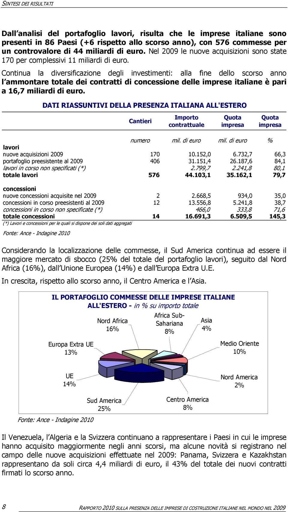 Continua la diversificazione degli investimenti: alla fine dello scorso anno l ammontare totale dei contratti di concessione delle imprese italiane è pari a 16,7 miliardi di euro.