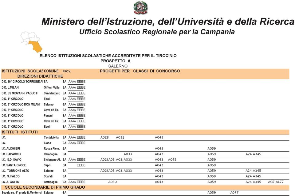 PROGETTI PER CLASSI DI CONCORSO DIREZIONI DIDATTICHE! "#$!