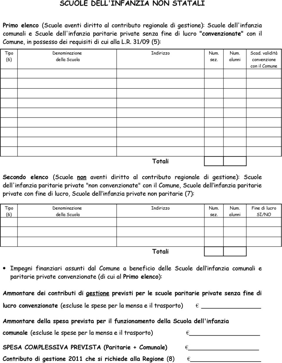 validità convenzione con il Comune Totali Secondo elenco (Scuole non aventi diritto al contributo regionale di gestione): Scuole dell'infanzia paritarie private "non convenzionate" con il Comune,