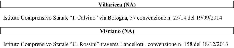 25/14 del 19/09/2014 Visciano ( A) Istituto