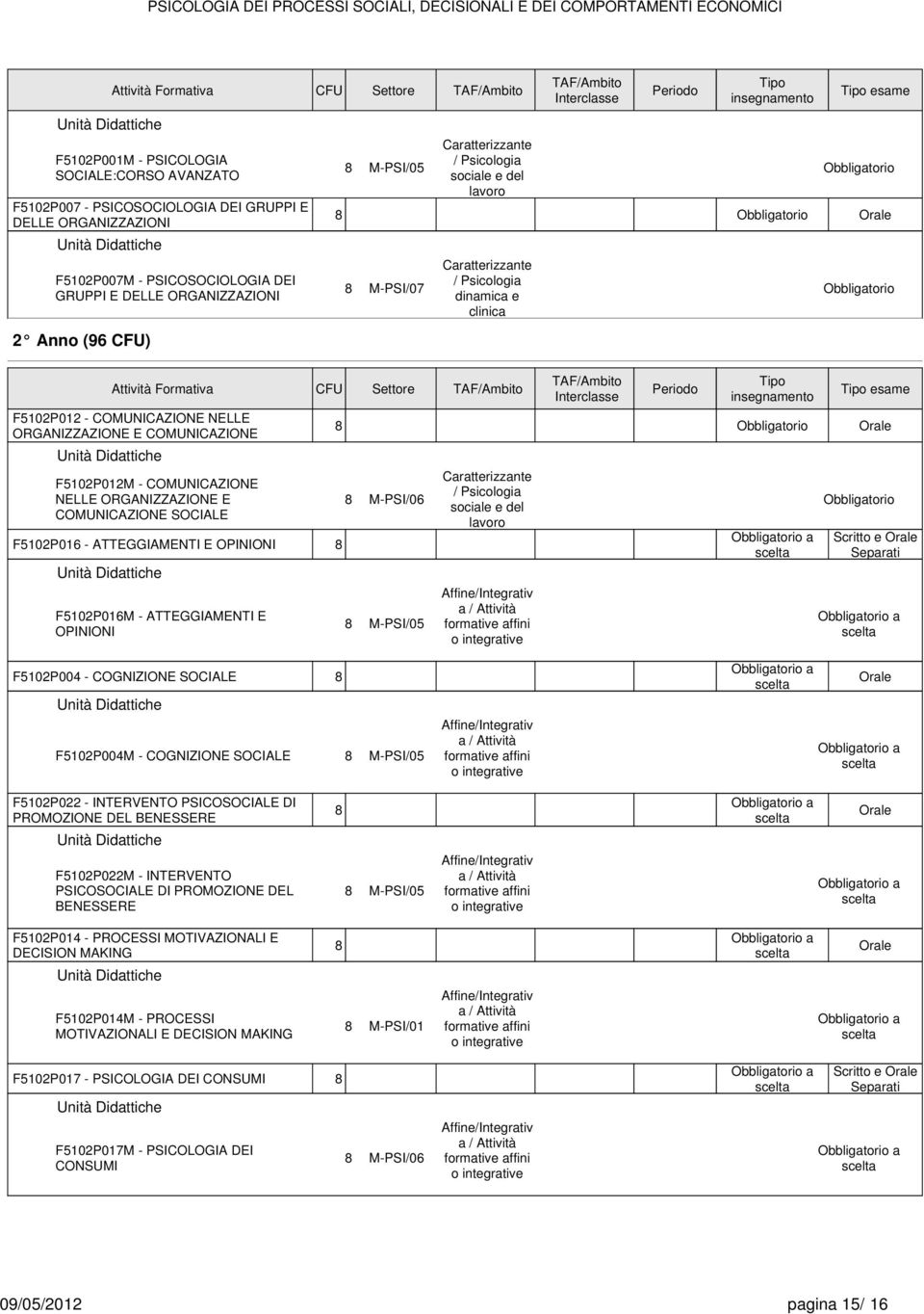 Caratterizzante / Psicologia dinamica e clinica TAF/Ambito Attività Formativa CFU Settore TAF/Ambito Periodo Interclasse F5102P012 - COMUNICAZIONE NELLE ORGANIZZAZIONE E COMUNICAZIONE F5102P012M -