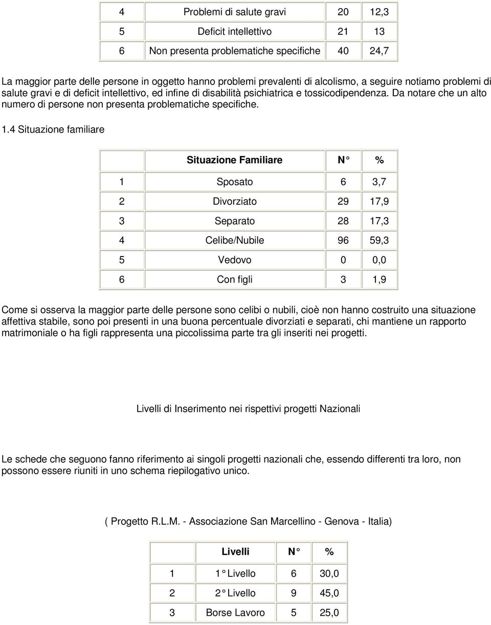 Da notare che un alto numero di persone non presenta problematiche specifiche. 1.