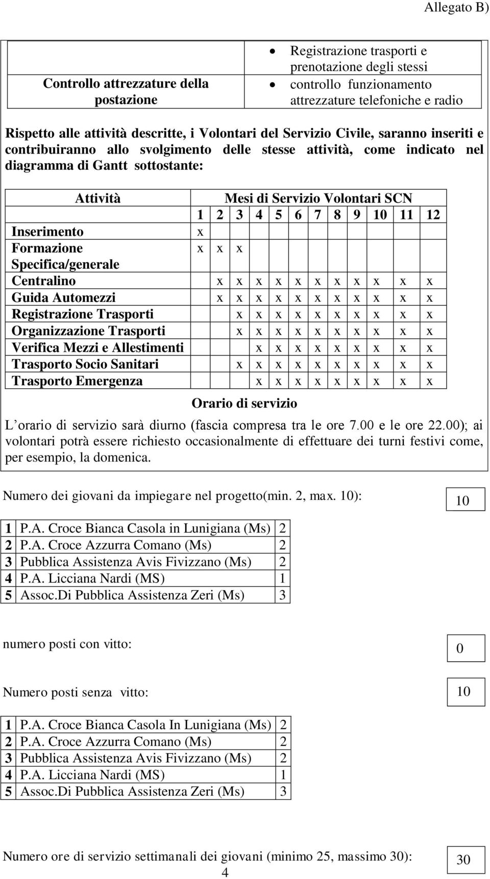 3 4 5 6 7 8 9 10 11 12 Inserimento x Formazione x x x Specifica/generale Centralino x x x x x x x x x x x Guida Automezzi x x x x x x x x x x x Registrazione Trasporti x x x x x x x x x x