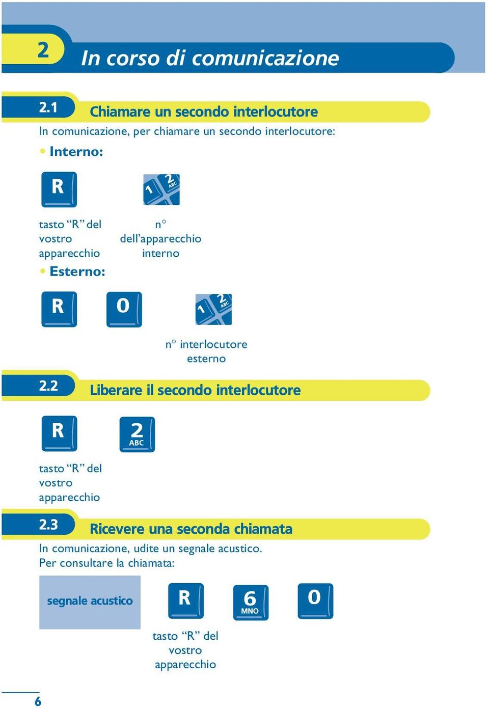 vostro apparecchio Esterno: n dell apparecchio interno n interlocutore esterno 2.