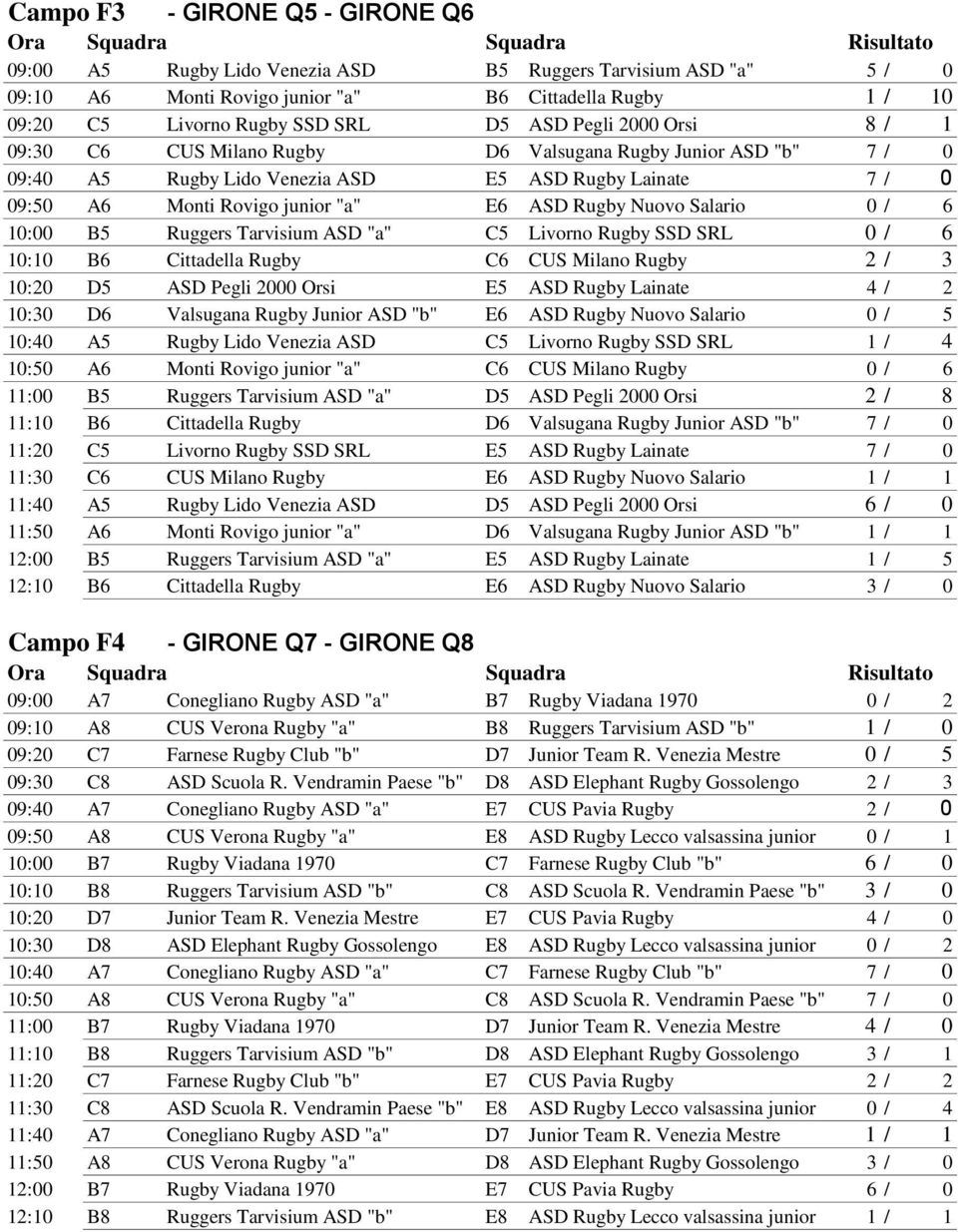 A6 Monti Rovigo junior "a" E6 ASD Rugby Nuovo Salario 0 / 6 F3 10:00 B5 Ruggers Tarvisium ASD "a" C5 Livorno Rugby SSD SRL 0 / 6 F3 10:10 B6 Cittadella Rugby C6 CUS Milano Rugby 2 / 3 F3 10:20 D5 ASD