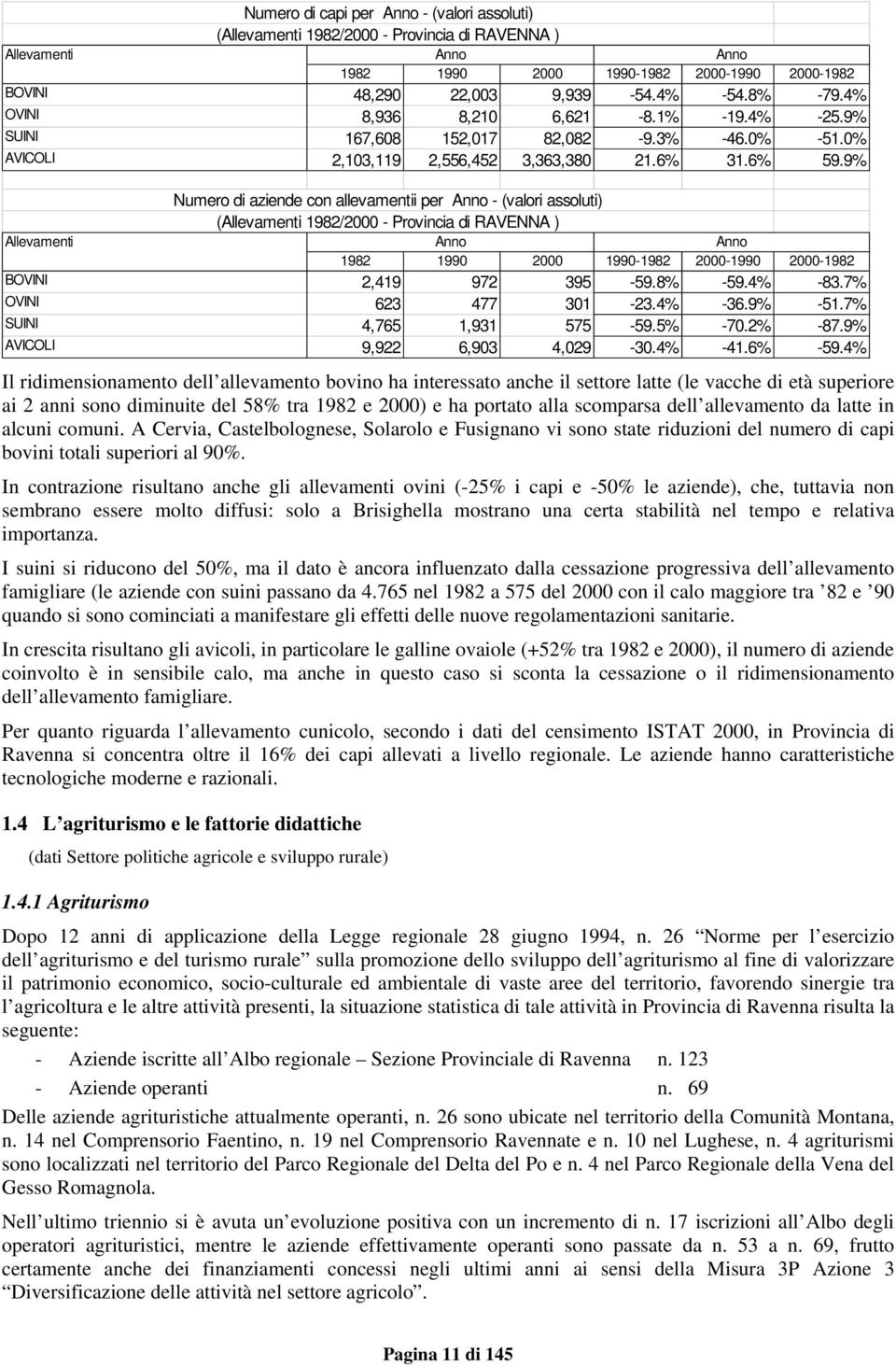 9% Numero di aziende con allevamentii per Anno - (valori assoluti) (Allevamenti 1982/2000 - Provincia di RAVENNA ) Allevamenti Anno Anno 1982 1990 2000 1990-1982 2000-1990 2000-1982 BOVINI 2,419 972