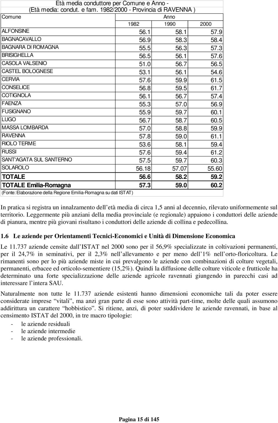 4 FAENZA 55.3 57.0 56.9 FUSIGNANO 55.9 59.7 60.1 LUGO 56.7 58.7 60.5 MASSA LOMBARDA 57.0 58.8 59.9 RAVENNA 57.8 59.0 61.1 RIOLO TERME 53.6 58.1 59.4 RUSSI 57.6 59.4 61.2 SANT'AGATA SUL SANTERNO 57.