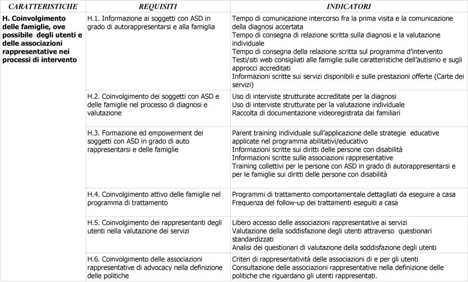 Coinvolgimento dei soggetti con ASD e delle famiglie nel processo di diagnosi e valutazione Tempo di comunicazione intercorso fra la prima visita e la comunicazione della diagnosi accertata Tempo di