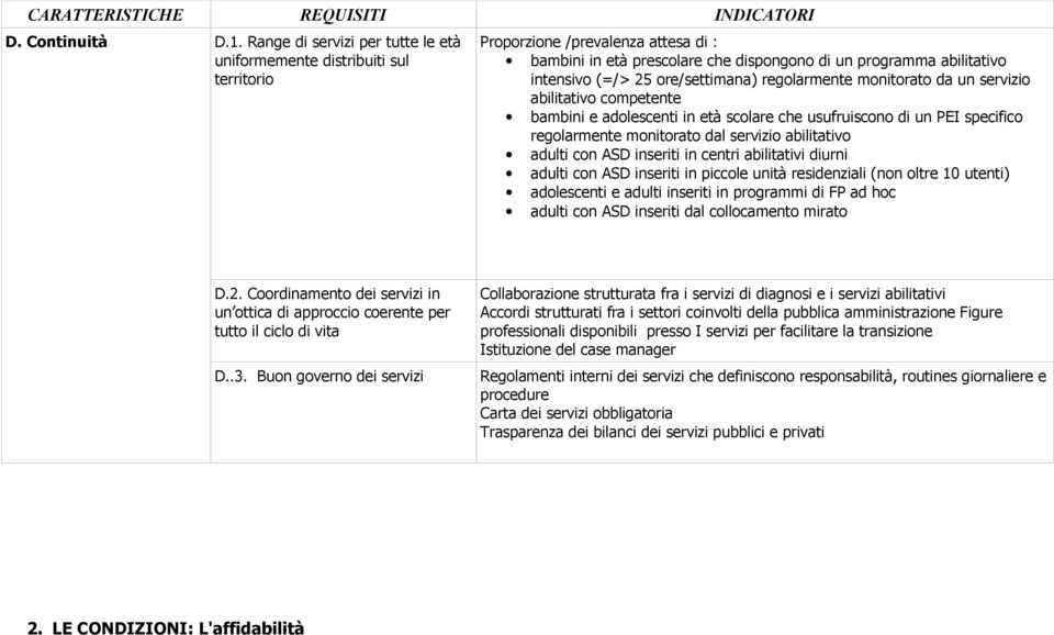 ore/settimana) regolarmente monitorato da un servizio abilitativo competente bambini e adolescenti in età scolare che usufruiscono di un PEI specifico regolarmente monitorato dal servizio abilitativo