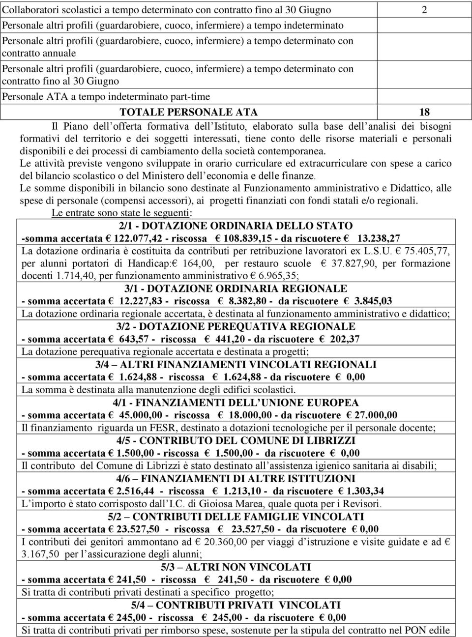 indeterminato part-time TOTALE PERSONALE ATA 18 Il Piano dell offerta formativa dell Istituto, elaborato sulla base dell analisi dei bisogni formativi del territorio e dei soggetti interessati, tiene