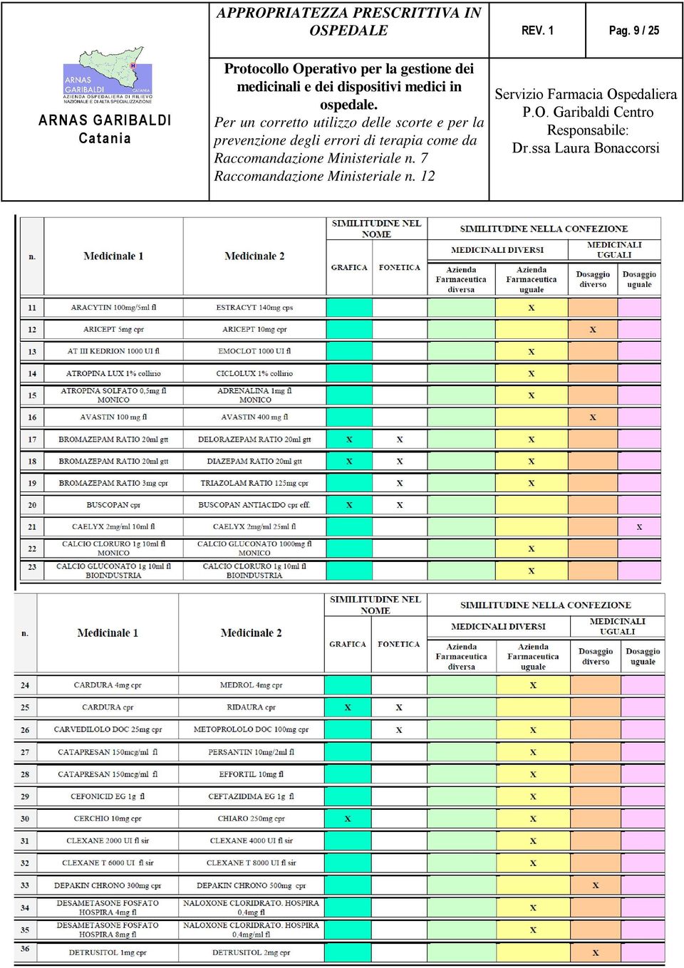 Pag. 9 /