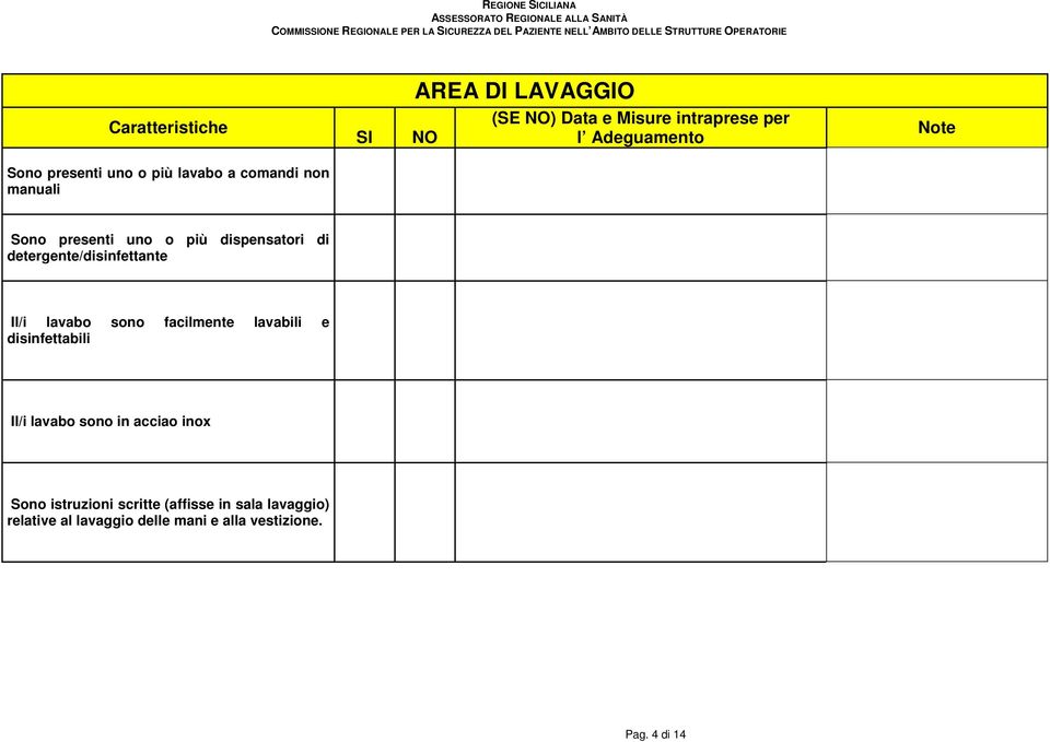 detergente/disinfettante Il/i lavabo sono facilmente lavabili e disinfettabili Il/i lavabo sono in