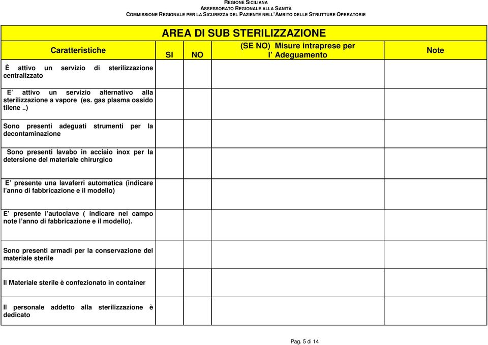 .) Sono presenti adeguati strumenti per la decontaminazione Sono presenti lavabo in acciaio inox per la detersione del materiale chirurgico E presente una lavaferri automatica