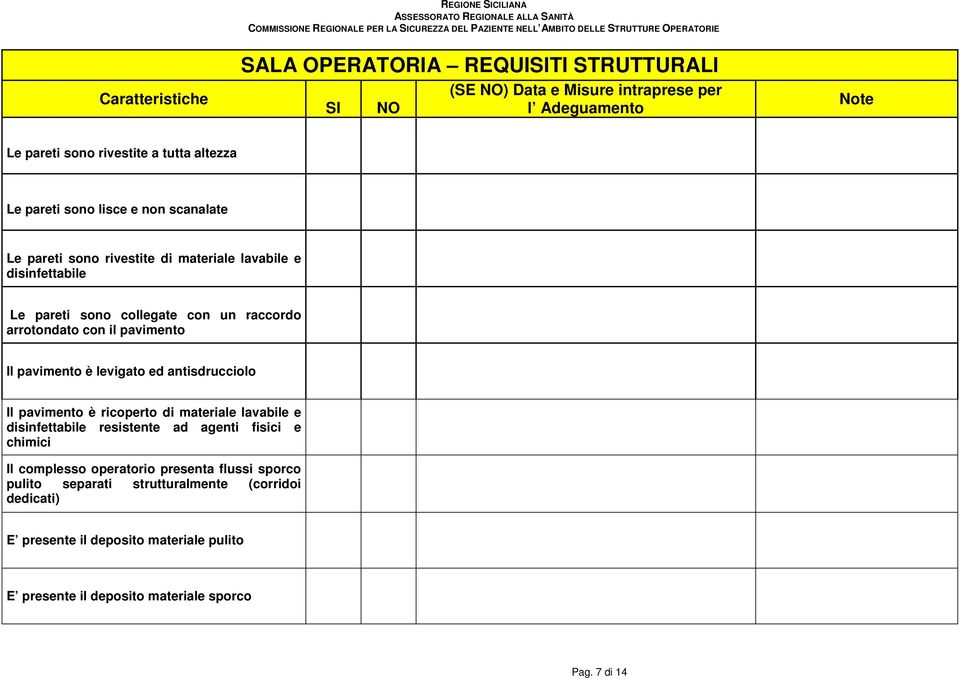 pavimento Il pavimento è levigato ed antisdrucciolo Il pavimento è ricoperto di materiale lavabile e disinfettabile resistente ad agenti fisici e chimici Il