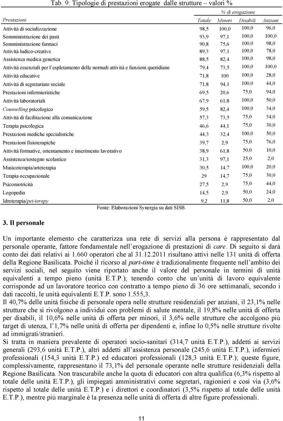 espletamento delle normali attività e funzioni quotidiane 79,4 73,5 100,0 100,0 Attività educative 71,8 100 100,0 28,0 Attività di segretariato sociale 71,8 94,1 100,0 44,0 Prestazioni