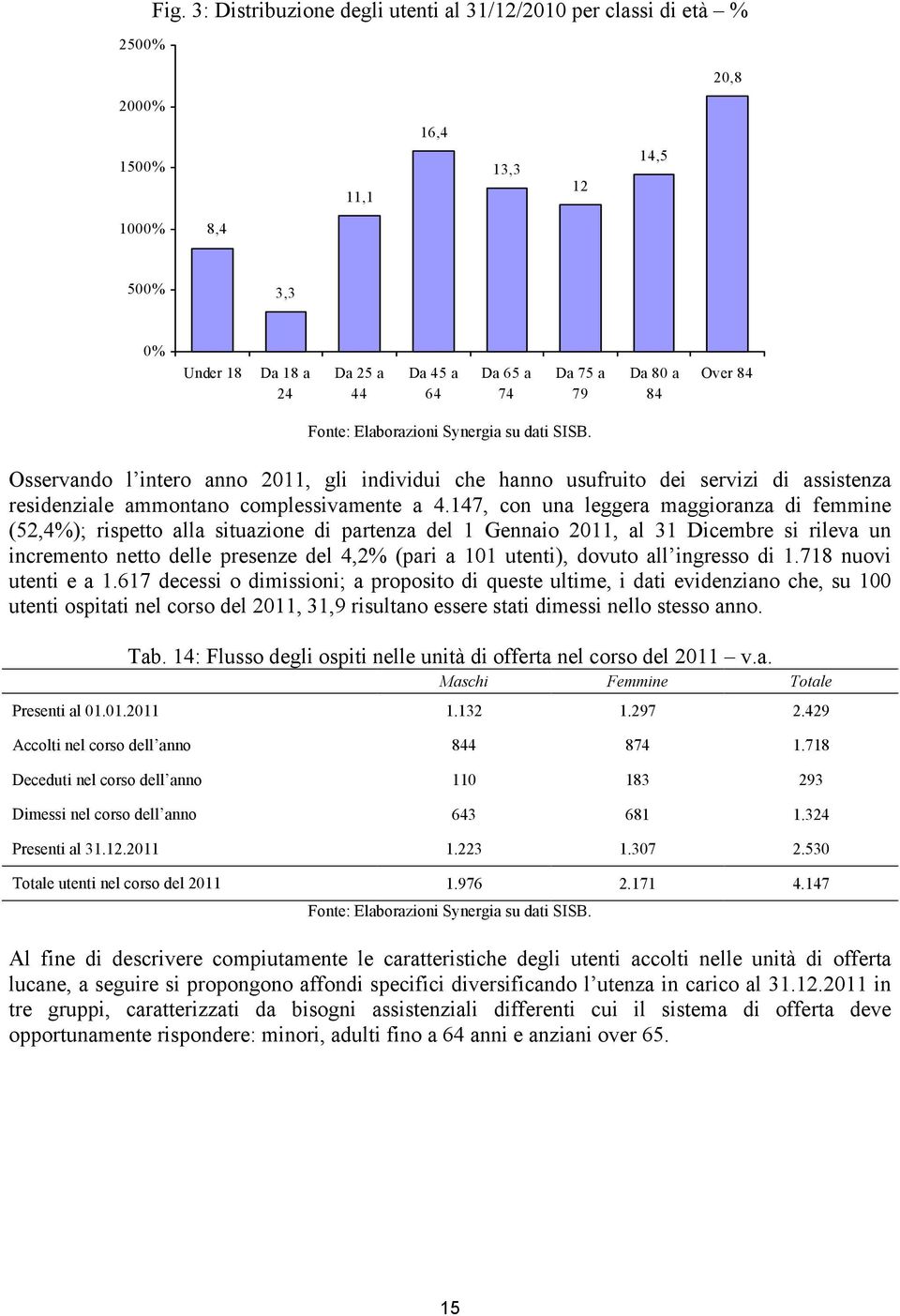 84 Over 84 Osservando l intero anno 2011, gli individui che hanno usufruito dei servizi di assistenza residenziale ammontano complessivamente a 4.