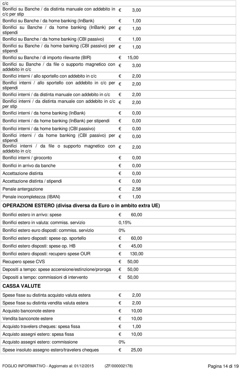 da file o supporto magnetico con addebito in c/c 3,00 Bonifici interni / allo sportello con addebito in c/c 2,00 Bonifici interni / allo sportello con addebito in c/c per stipendi 2,00 Bonifici