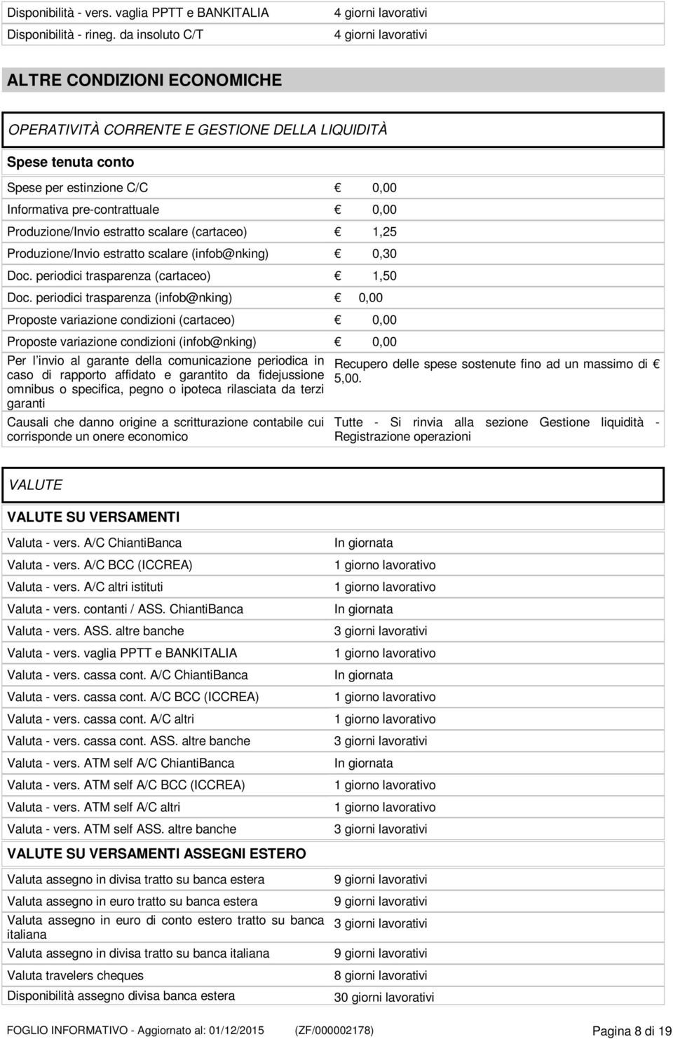 pre-contrattuale 0,00 Produzione/Invio estratto scalare (cartaceo) 1,25 Produzione/Invio estratto scalare (infob@nking) 0,30 Doc. periodici trasparenza (cartaceo) 1,50 Doc.