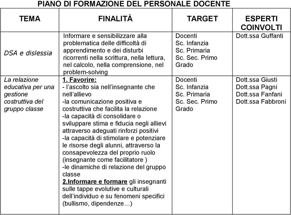 Primo nel calcolo, nella comprensione, nel Grado problem-solving La relazione educativa per una gestione costruttiva del gruppo classe 1.