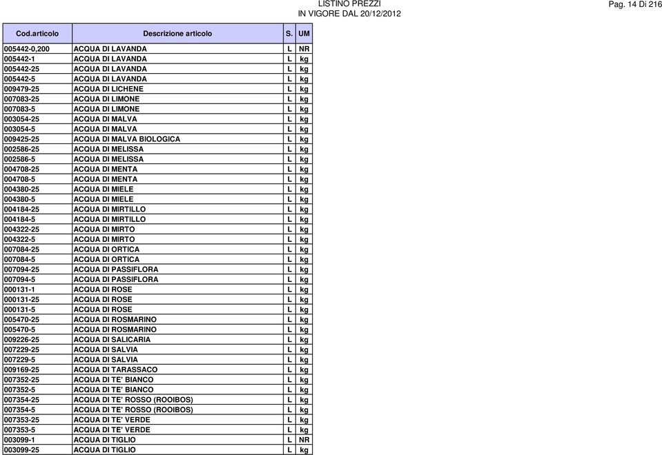 L kg 004708-25 ACQUA DI MENTA L kg 004708-5 ACQUA DI MENTA L kg 004380-25 ACQUA DI MIELE L kg 004380-5 ACQUA DI MIELE L kg 004184-25 ACQUA DI MIRTILLO L kg 004184-5 ACQUA DI MIRTILLO L kg 004322-25