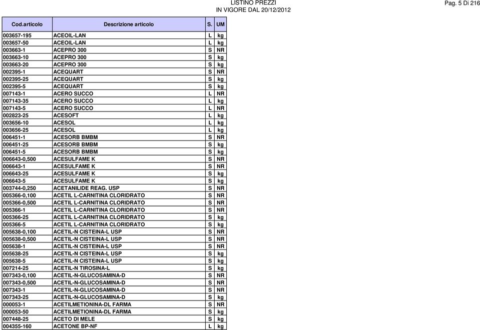 ACESORB BMBM S kg 006451-5 ACESORB BMBM S kg 006643-0,500 ACESULFAME K S NR 006643-1 ACESULFAME K S NR 006643-25 ACESULFAME K S kg 006643-5 ACESULFAME K S kg 003744-0,250 ACETANILIDE REAG.