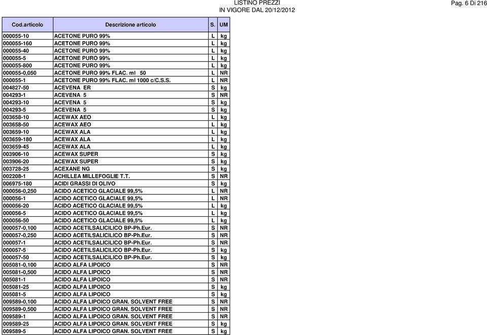 s. L NR 004827-50 ACEVENA ER S kg 004293-1 ACEVENA 5 S NR 004293-10 ACEVENA 5 S kg 004293-5 ACEVENA 5 S kg 003658-10 ACEWAX AEO L kg 003658-50 ACEWAX AEO L kg 003659-10 ACEWAX ALA L kg 003659-180